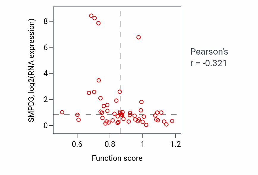 Per-sample scatter of 