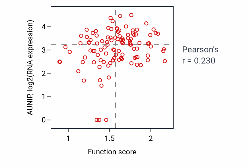 Per-sample scatter of 