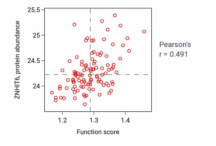 Per-sample scatter of 