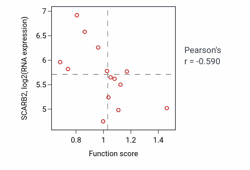 Per-sample scatter of 