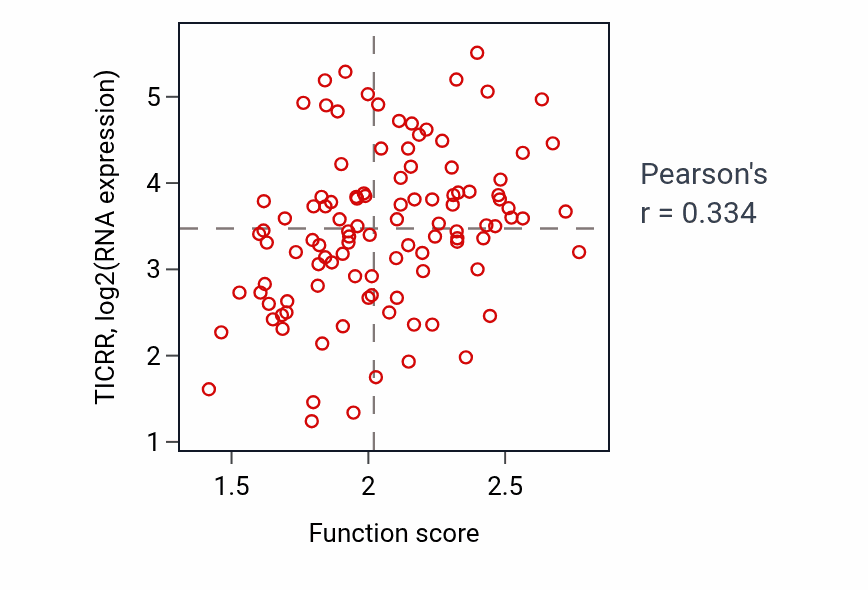 Per-sample scatter of 