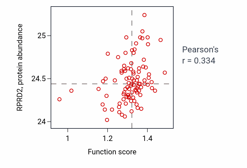 Per-sample scatter of 