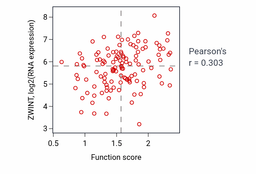 Per-sample scatter of Maturation of LSU-rRNA activity vs ZWINT in BRCA.