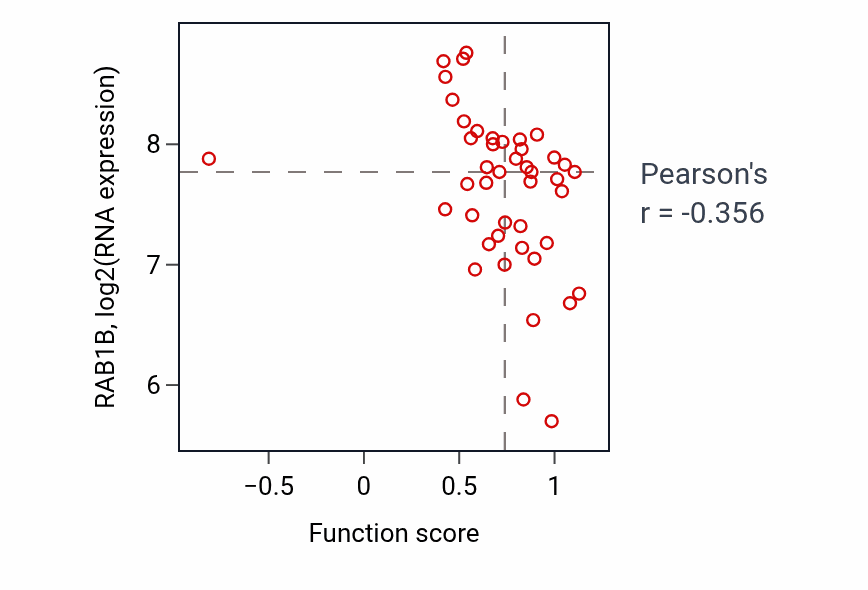 Per-sample scatter of 