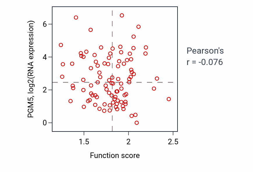 Per-sample scatter of 
