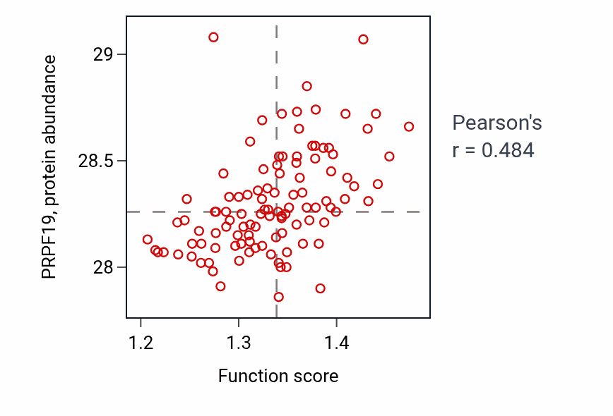 Per-sample scatter of 