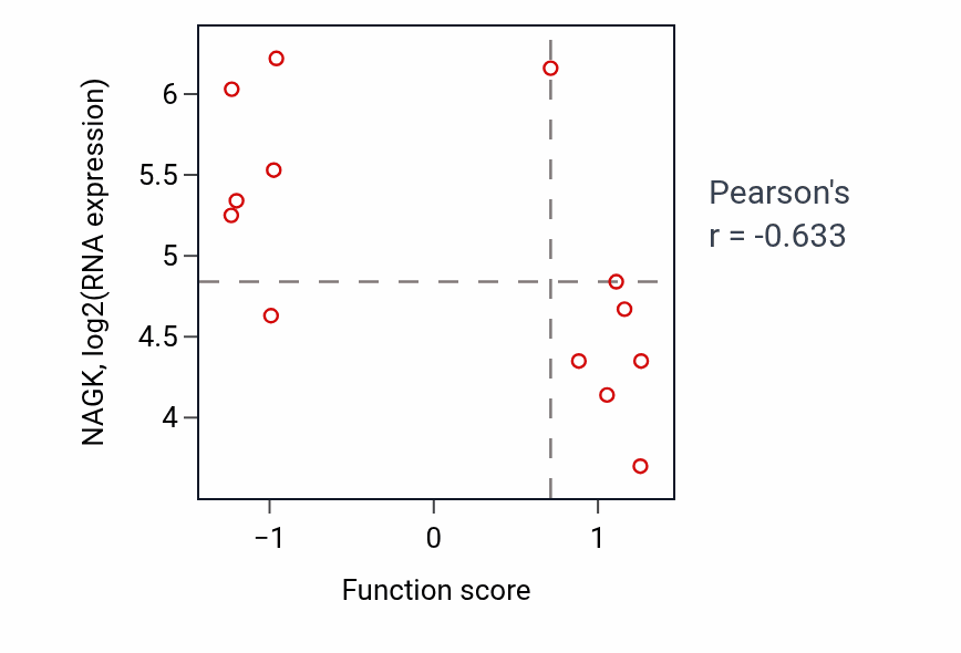 Per-sample scatter of 