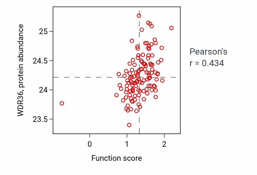 Per-sample scatter of 