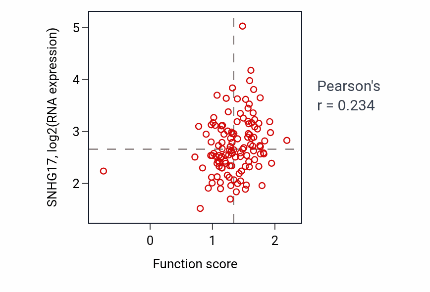 Per-sample scatter of 