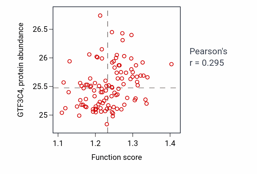 Per-sample scatter of 