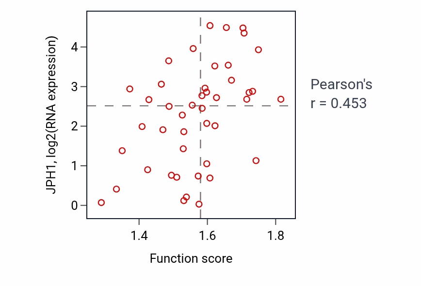 Per-sample scatter of Small nucleolar ribonucleoprotein complex assembly activity vs JPH1 in BREAST.