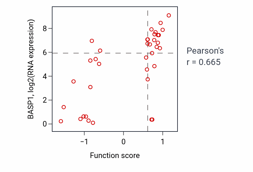 Per-sample scatter of Embryonic axis specification activity vs BASP1 in LUNG_SCLC.