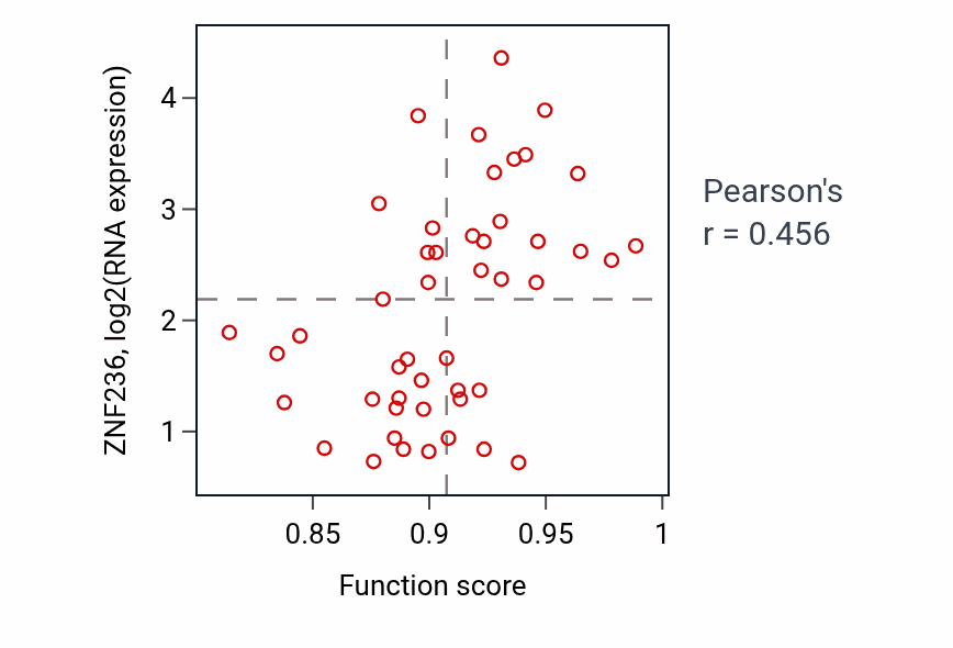 Per-sample scatter of Embryonic axis specification activity vs ZNF236 in DLBC.