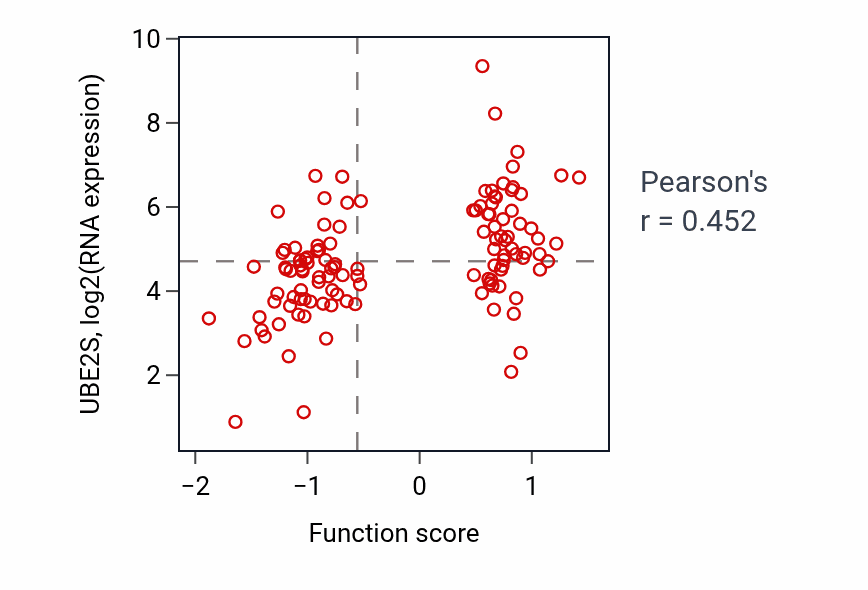 Per-sample scatter of Resolution of meiotic recombination intermediates activity vs UBE2S in BRCA.
