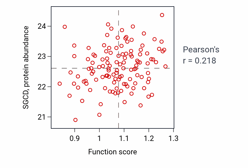 Per-sample scatter of Cartilage condensation activity vs SGCD in BRCA.