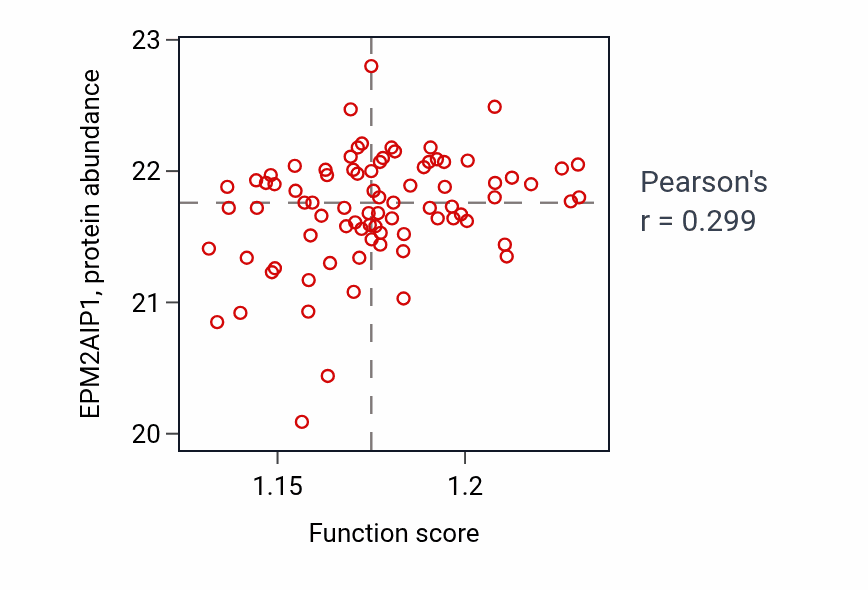 Per-sample scatter of RNA methylation activity vs EPM2AIP1 in COAD.