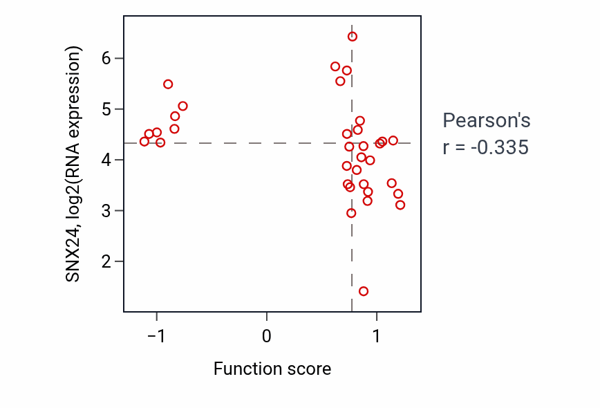 Per-sample scatter of Pseudouridine synthesis activity vs SNX24 in SKIN.