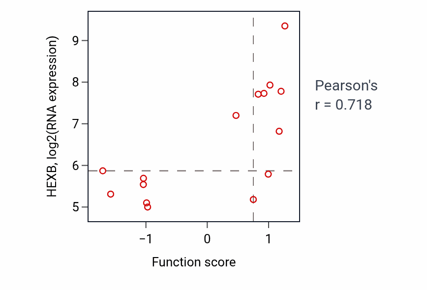 Per-sample scatter of Ganglioside metabolic process activity vs HEXB in BONE.