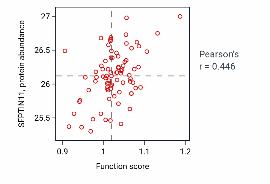 Per-sample scatter of Metanephros development activity vs SEPTIN11 in OV.