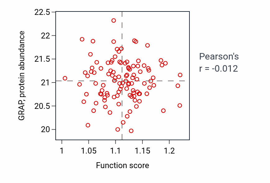 Per-sample scatter of Temperature homeostasis activity vs GRAP in LSCC.