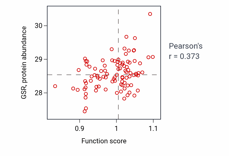 Per-sample scatter of Long-chain fatty acid metabolic process activity vs GSR in UCEC.