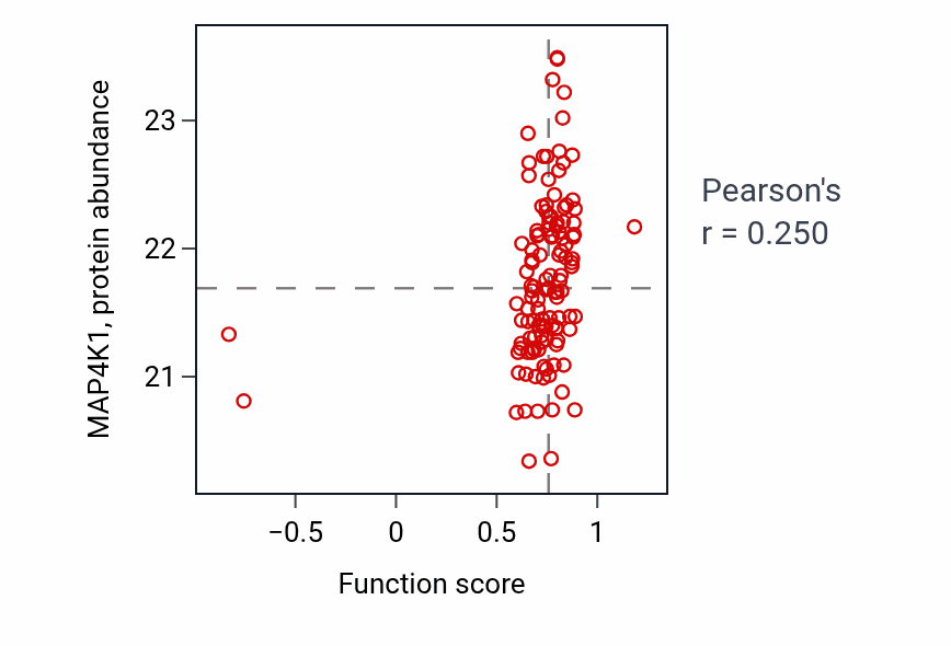 Per-sample scatter of Endodermal cell fate specification activity vs MAP4K1 in BRCA.