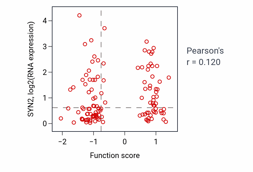 Per-sample scatter of Eye photoreceptor cell differentiation activity vs SYN2 in BRCA.