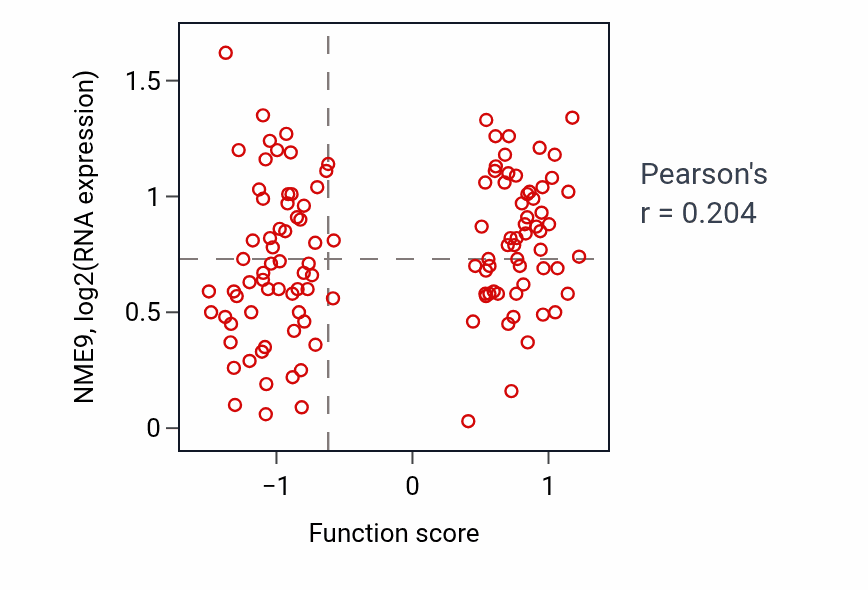 Per-sample scatter of Morphogenesis of a branching structure activity vs NME9 in BRCA.