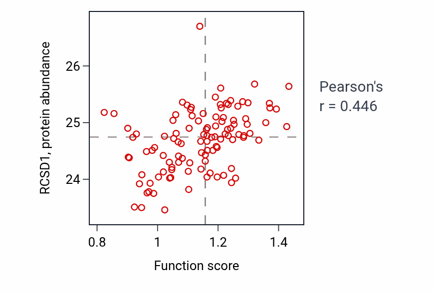 Per-sample scatter of Immunological synapse formation activity vs RCSD1 in HNSC.