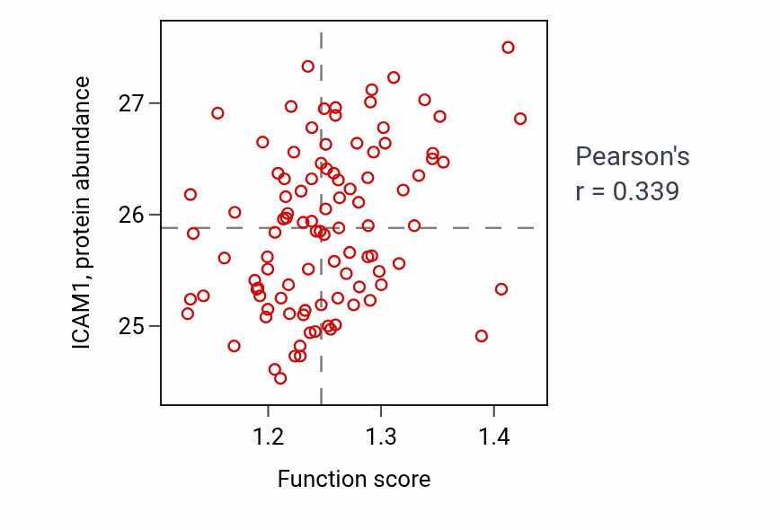 Per-sample scatter of Release of cytochrome c from mitochondria activity vs ICAM1 in GBM.