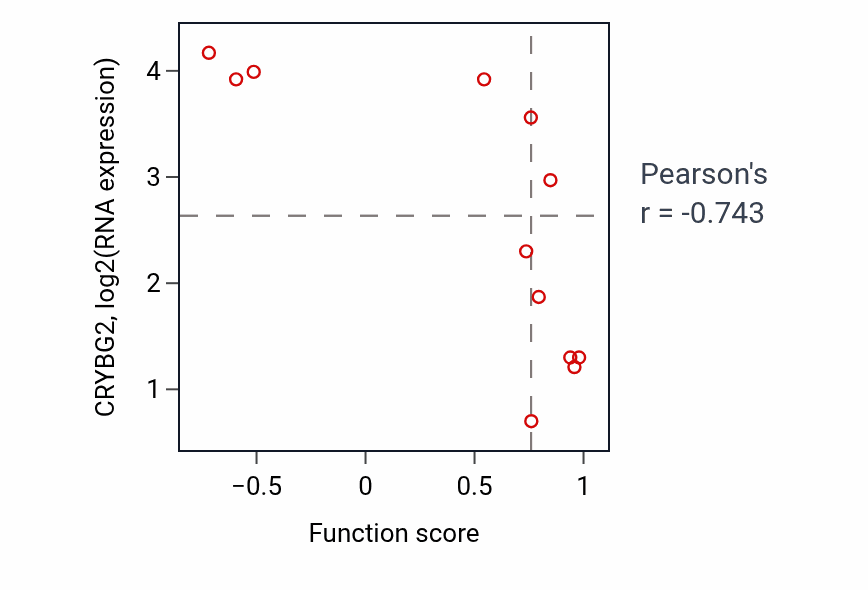 Per-sample scatter of 