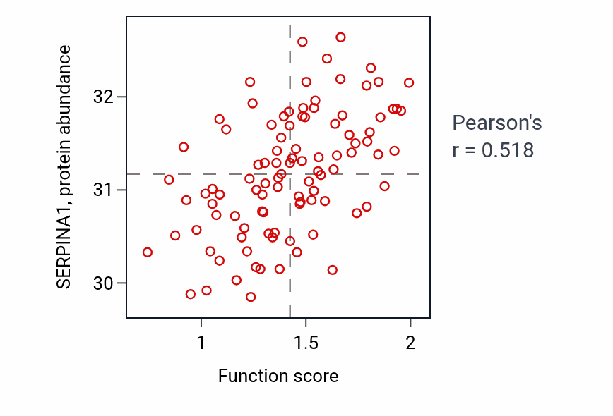 Per-sample scatter of 