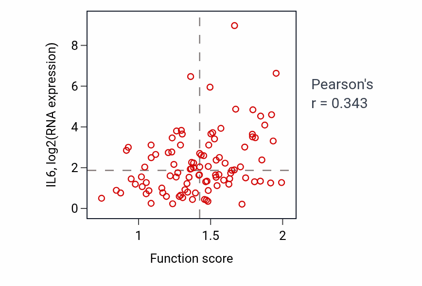 Per-sample scatter of 