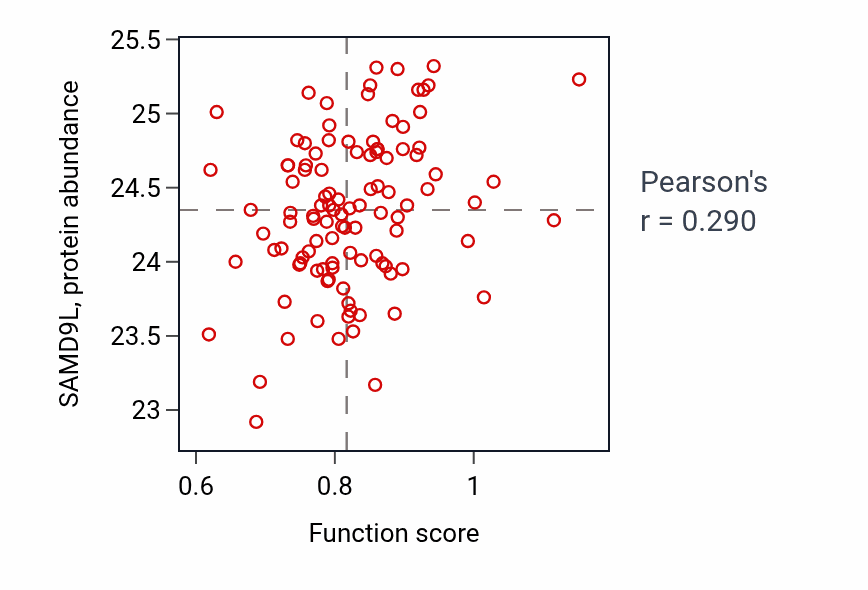 Per-sample scatter of 