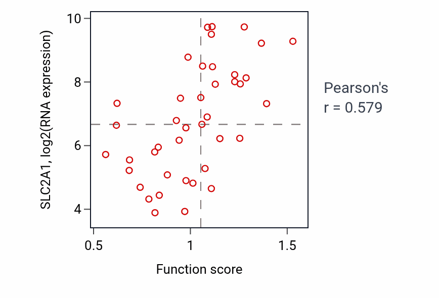 Per-sample scatter of Retina homeostasis activity vs SLC2A1 in LARGE_INTESTINE.