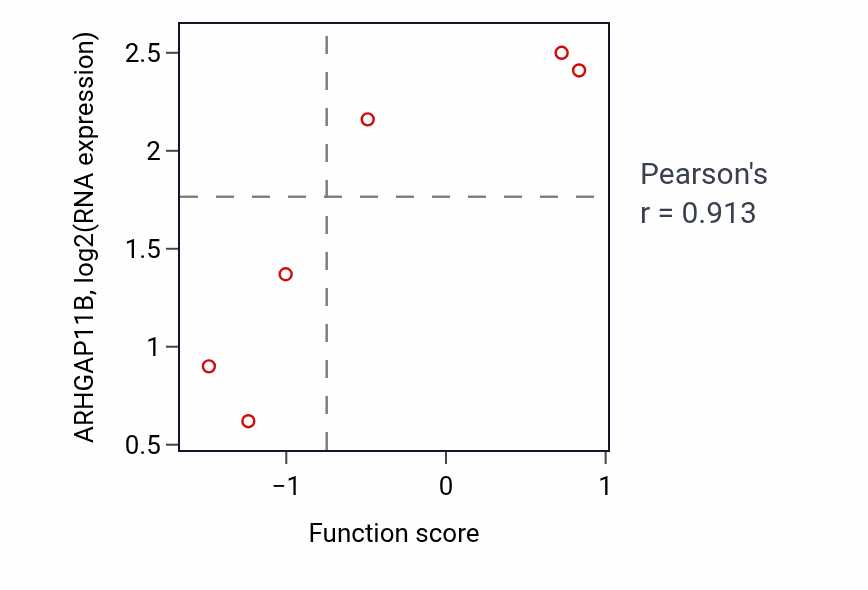 Per-sample scatter of 