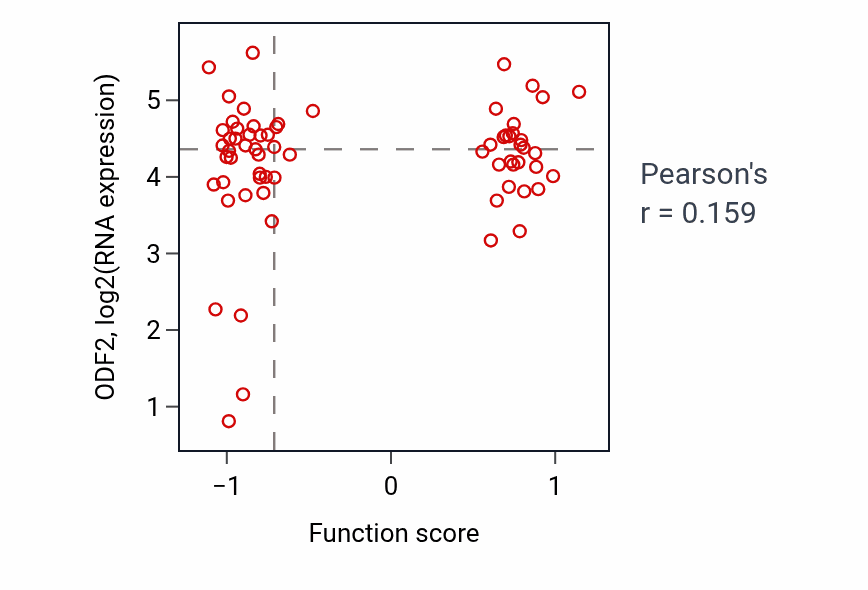 Per-sample scatter of 