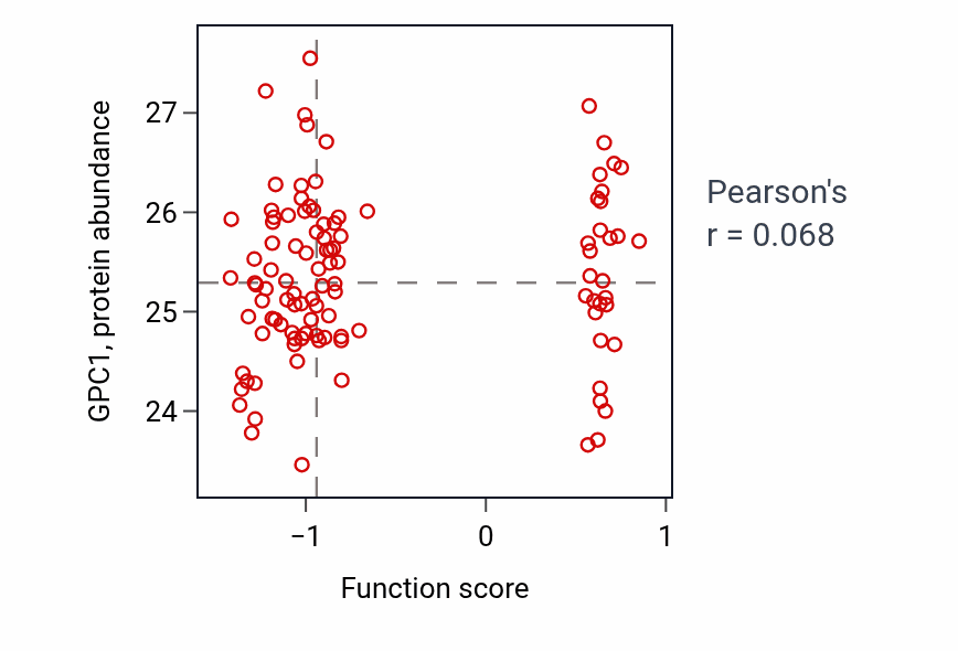Per-sample scatter of 