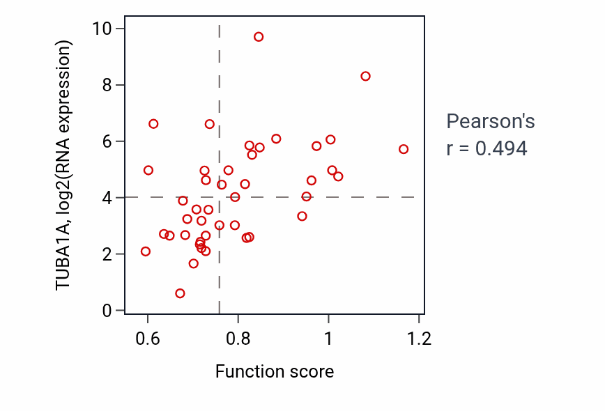 Per-sample scatter of Startle response activity vs TUBA1A in UPPER_AERODIGESTIVE_TRACT.