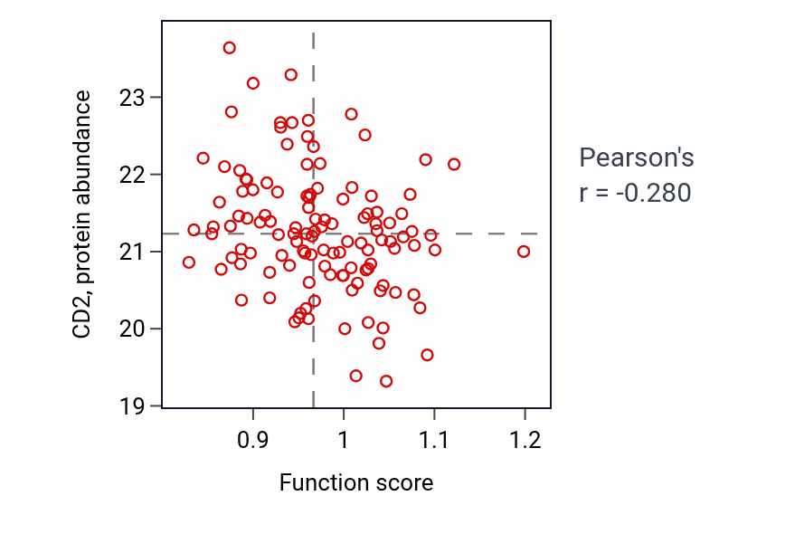Per-sample scatter of Startle response activity vs CD2 in BRCA.