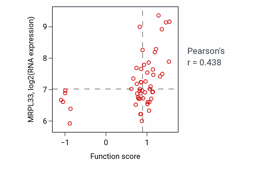 Per-sample scatter of Regulation of systemic arterial blood pressure by hormone activity vs MRPL33 in BLOOD_Leukemia.