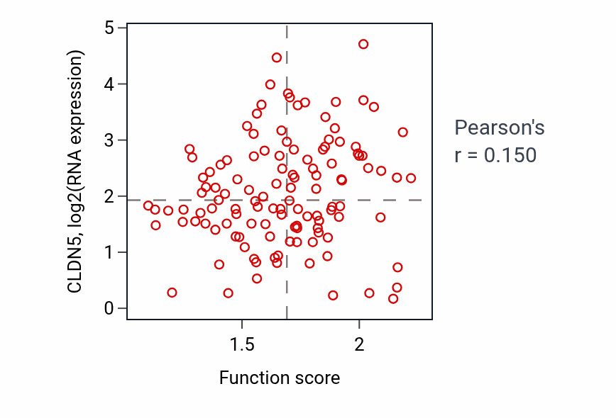 Per-sample scatter of Regulation of systemic arterial blood pressure by hormone activity vs CLDN5 in BRCA.