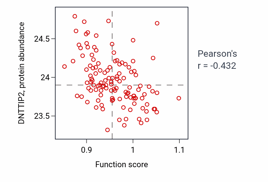 Per-sample scatter of Regulation of systemic arterial blood pressure by hormone activity vs DNTTIP2 in BRCA.