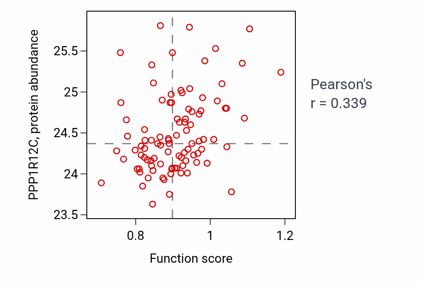Per-sample scatter of Regulation of systemic arterial blood pressure by circulatory renin-angiotensin activity vs PPP1R12C in UCEC.
