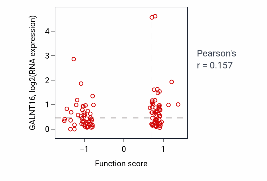 Per-sample scatter of Regulation of systemic arterial blood pressure by norepinephrine-epinephrine activity vs GALNT16 in HNSC.