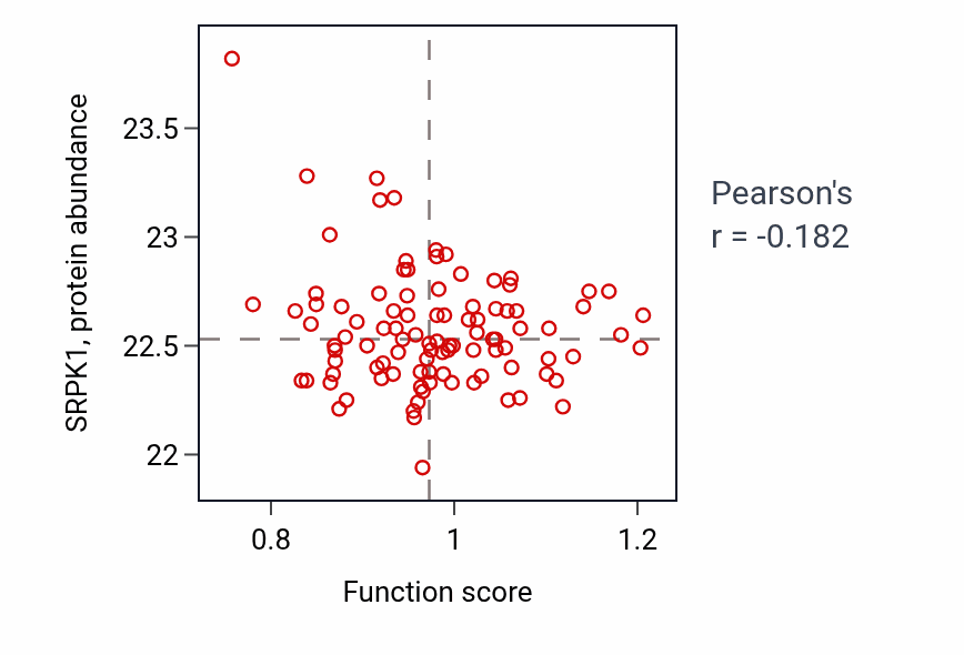 Per-sample scatter of Regulation of angiotensin levels in blood activity vs SRPK1 in GBM.