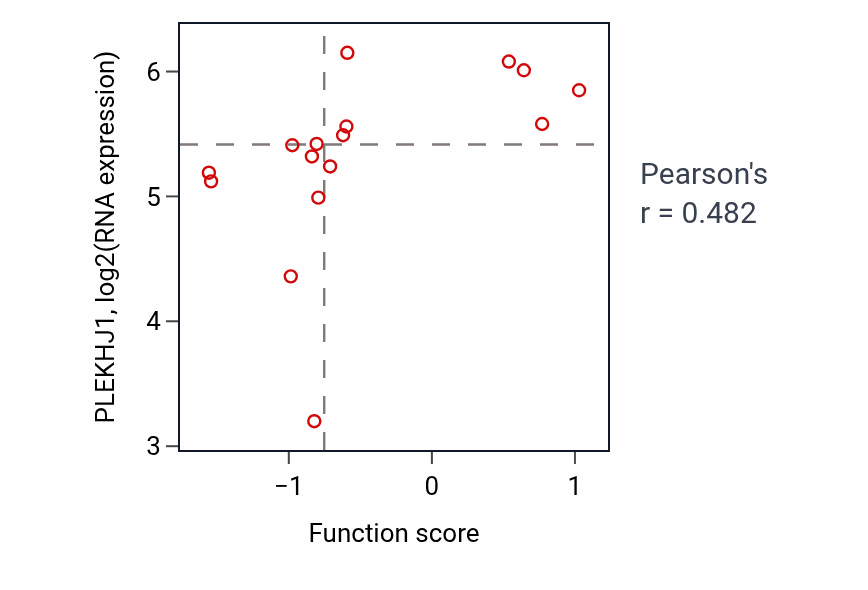 Per-sample scatter of Diet induced thermogenesis activity vs PLEKHJ1 in OESOPHAGUS.