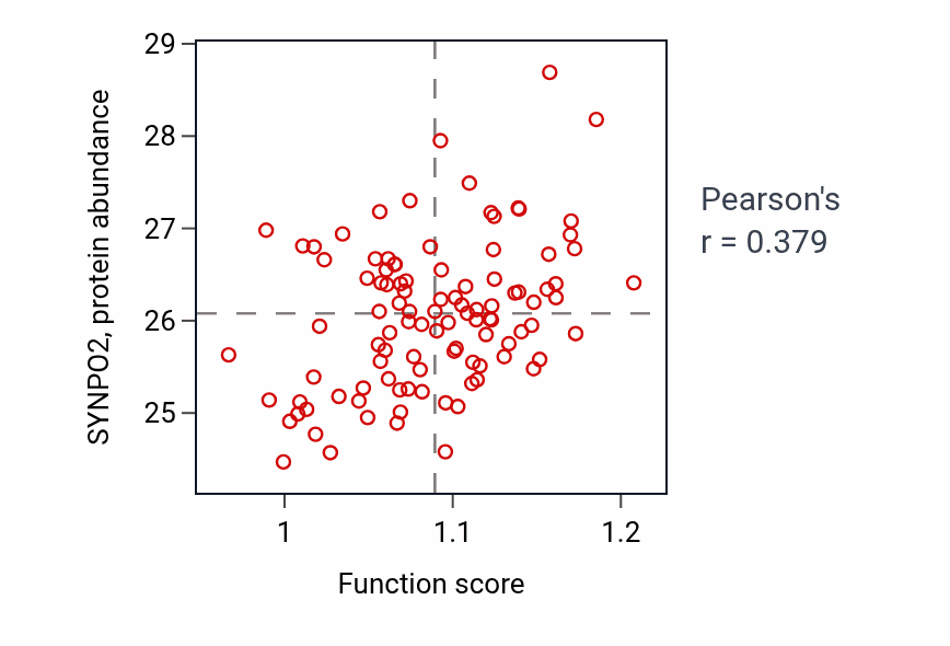 Per-sample scatter of Regulation of heart rate activity vs SYNPO2 in CCRCC.