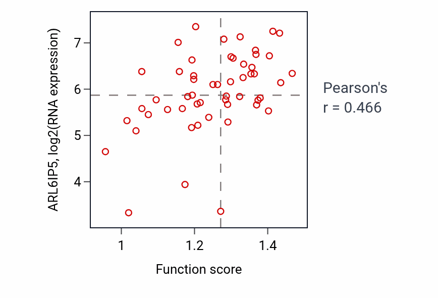 Per-sample scatter of Regulation of L-glutamate import across plasma membrane activity vs ARL6IP5 in LUNG_NSCLC_LUAD.