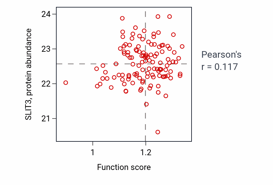 Per-sample scatter of Columnar/cuboidal epithelial cell development activity vs SLIT3 in BRCA.
